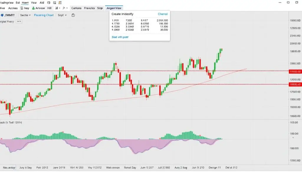 Image of a chart on TradingView with technical indicators