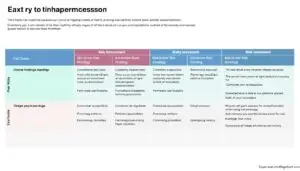 Risk assessment matrix for cryptocurrency investments in top 5 upcoming crypto projects with 100x potential