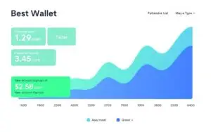 User growth metrics for Best Wallet showing rapid adoption as a top upcoming crypto project with 100x potential